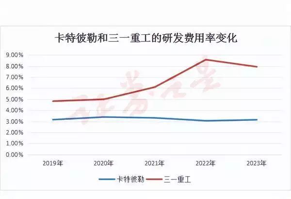 时光篇章┃三一重工的资本旅程 国际化在路上事实证明,再多的名和利,都救不了“教女无方”的陆毅 第7张 时光篇章┃三一重工的资本旅程 国际化在路上事实证明,再多的名和利,都救不了“教女无方”的陆毅 第7张