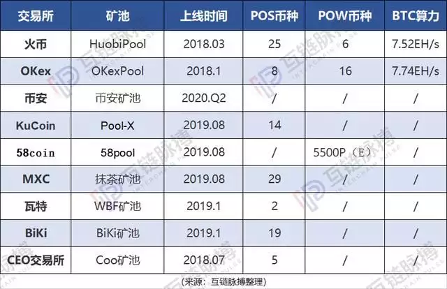 币安怎么看成本_货币成本的案例_货币成本是什么意思