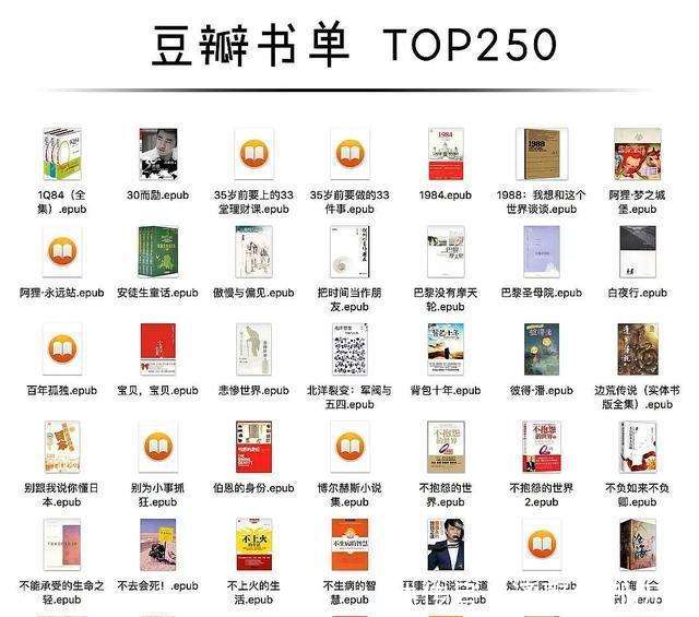 豆瓣TOP250书单 你看过几本_【快资讯】