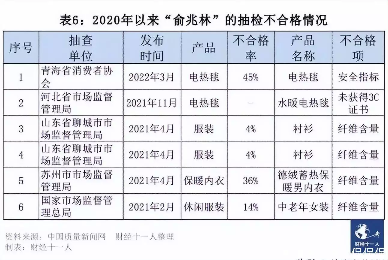 6大经销注册商标，现如今靠假药“躺赚”数10亿？网民：比茅台更加巨额利润曾被千万人告白“我等你长大”，现如今她27岁长出这样，网民：告辞了(图22)