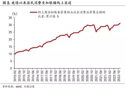 专家：房企在拖累各地区的经济（难道房企现在指望的是 知乎） 第2张