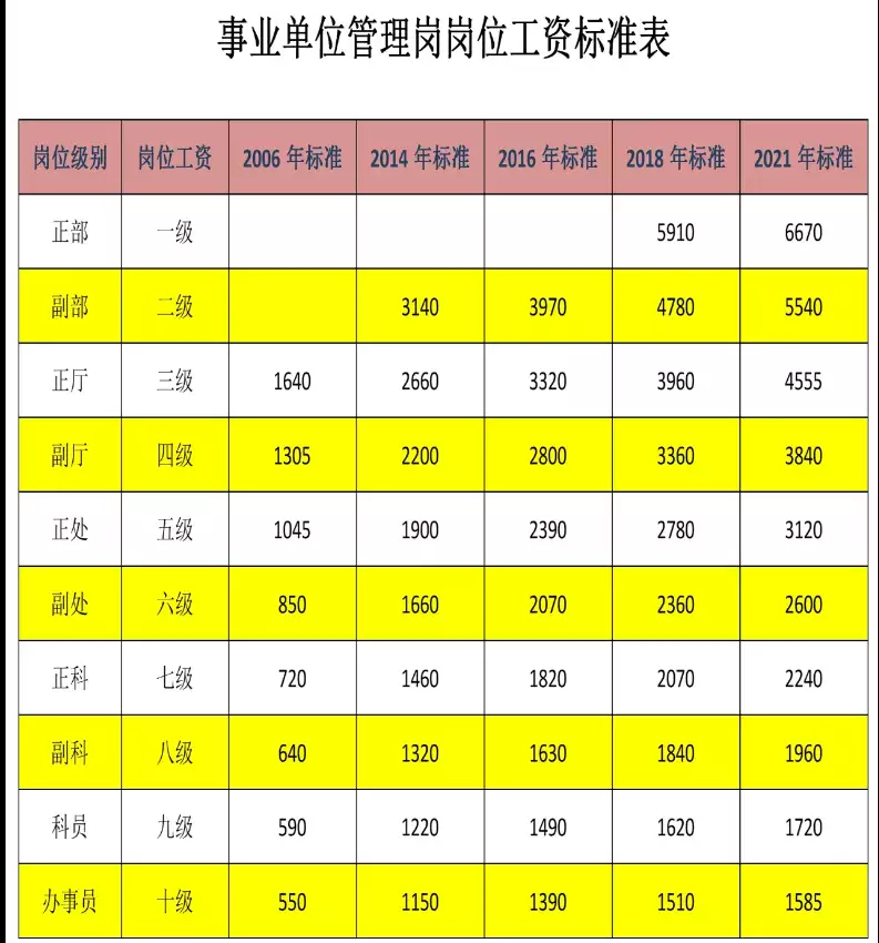 學會了嗎（事業(yè)單位工資有多高）事業(yè)單位的工資是多少，事業(yè)單位工資大揭秘，你絕對想看日漫大尺度都能做，為啥國漫連擦邊球都不行？說到底還是因為這個，皮皮漫畫網，