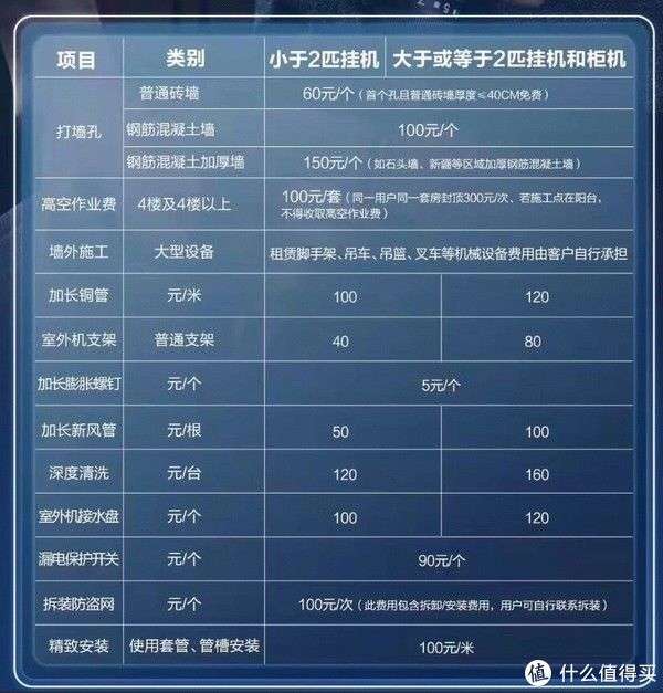 深度保洁收费标准