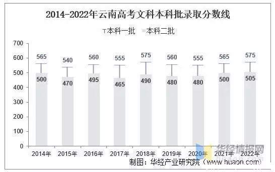 太疯狂了（云南高考报名网站）2021云南高考报名入口官网登录 第4张