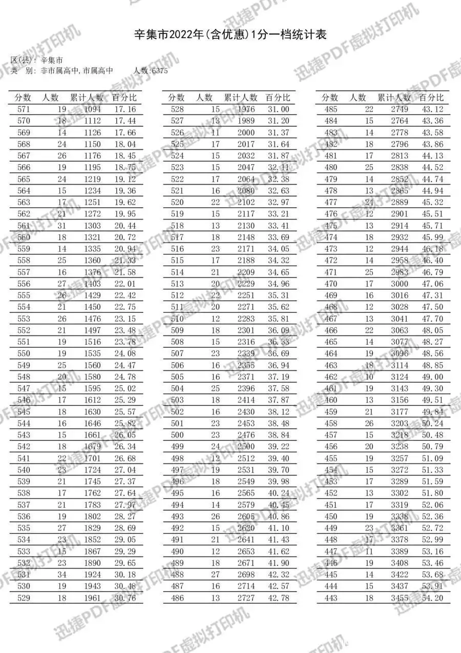 太疯狂了（河北中考成绩查询）河北省中考成绩查询密码 第11张