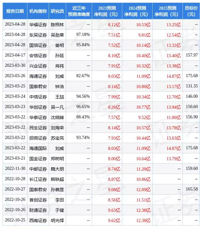 密尔克卫：4月28日接受机构调研，美银美林、碧云资产管理有限公司等多家机构参与明星在资本面前有多卑微？杨颖被摸胸抱起，林更新被怒骂不敢回嘴