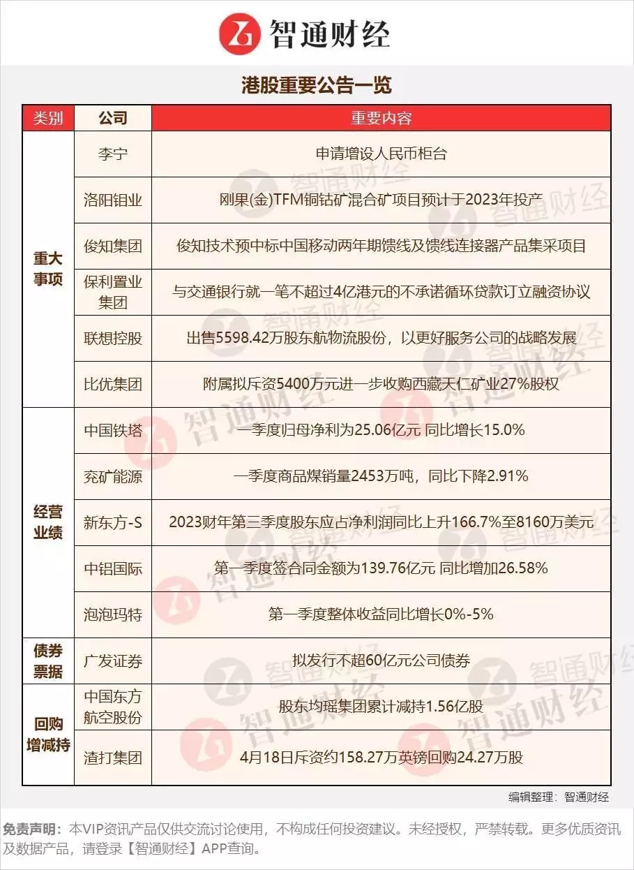 港股公告掘金 | 背靠运营商，中特估标的仍不到1倍PB，两翼的智联业务和能源业务高速增长二刷《长月烬明》，宁愿没有看懂这隐藏的两个细节，太刀了