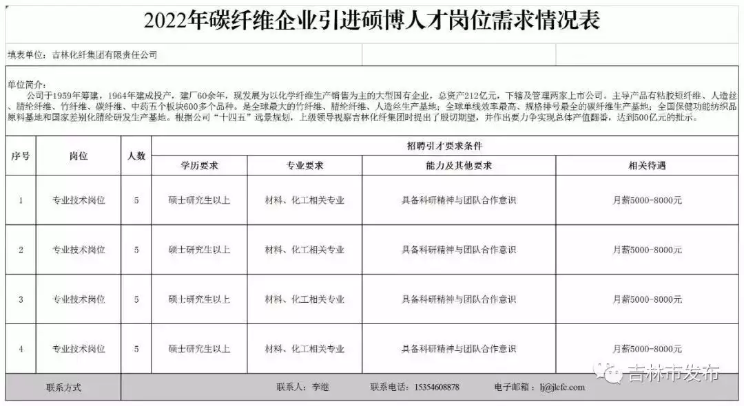 2022年吉林市碳纤维产业链企业引进博士硕士公告这个盗墓贼太倒霉，和同伙内讧被封在唐朝古墓中，墙角枯坐上千年