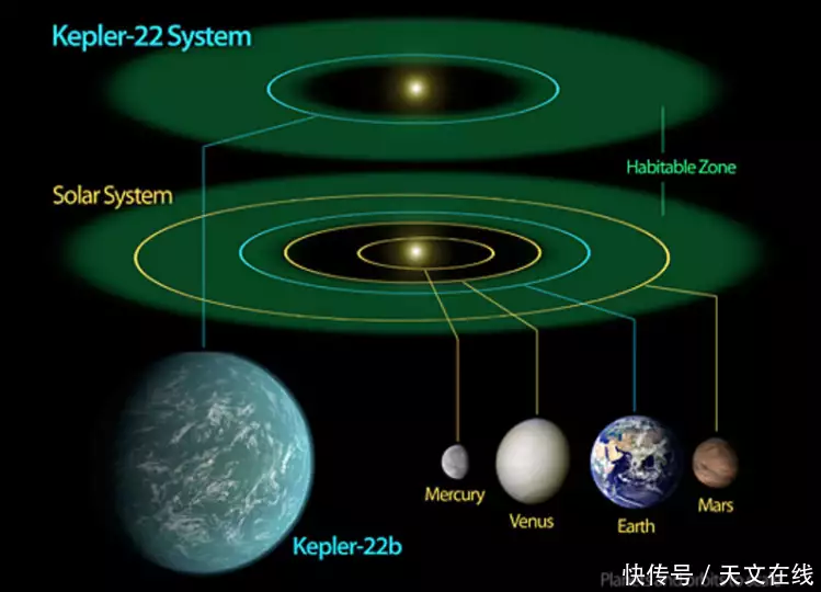 太阳系八大行星图片（太阳系八大行星图片 简笔画 示意图） 第7张