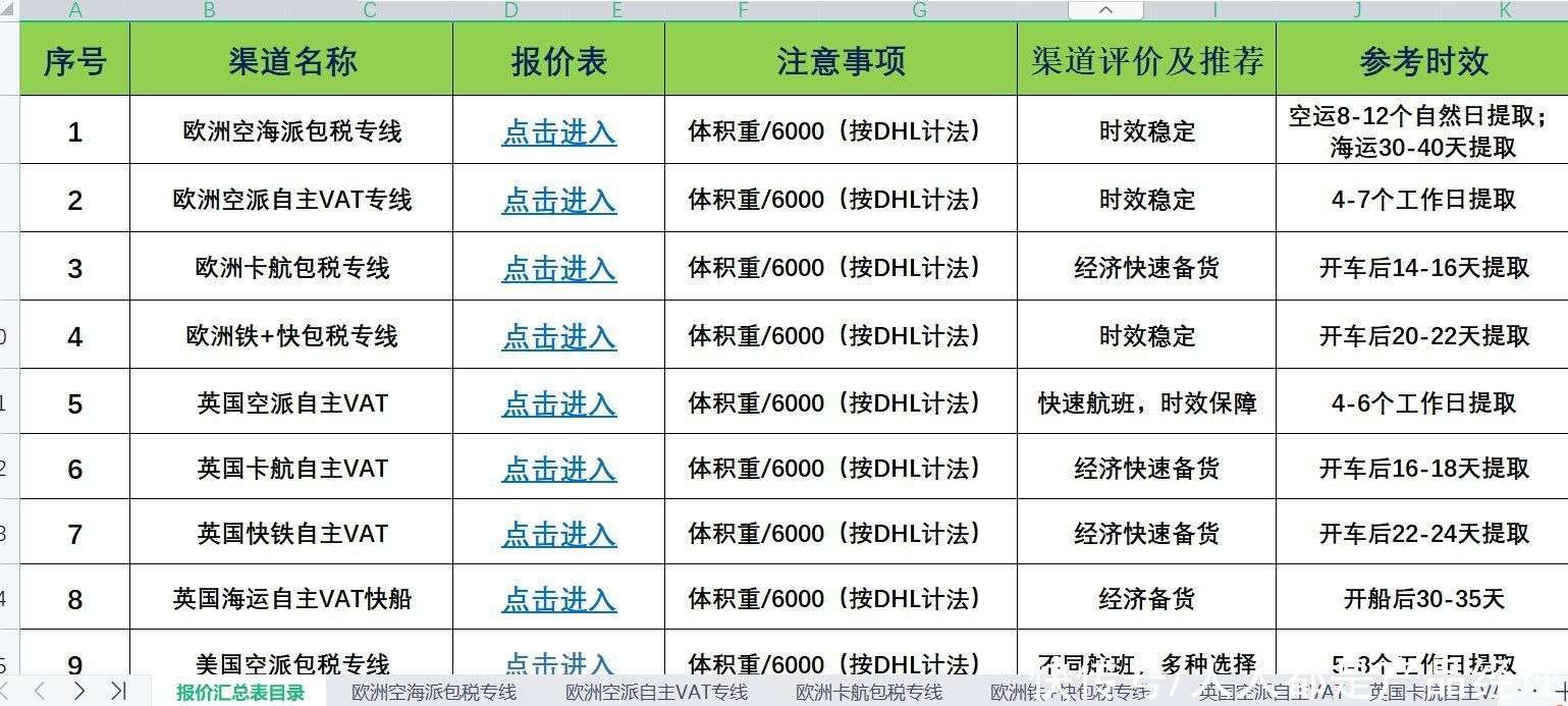 货代软件时代来临：开启物流新时代