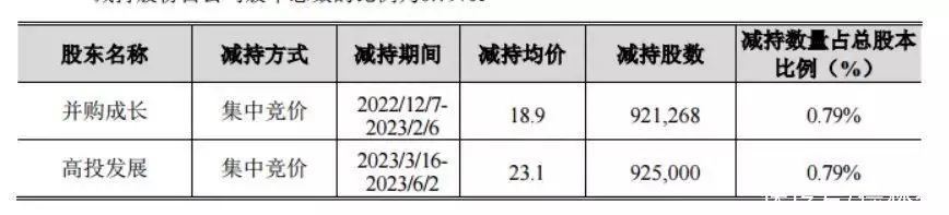 灰树花（灰树花的功效与作用图片） 第9张