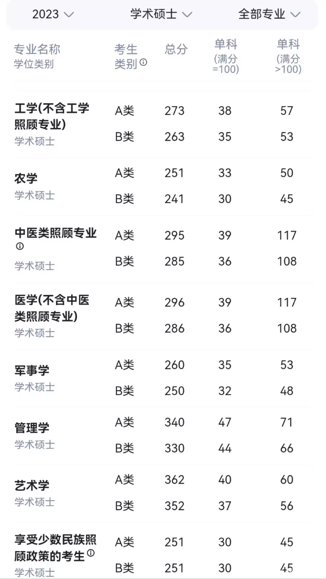 墙裂推荐（考研成绩查询时间2023）新疆考研成绩查询时间2023 第3张