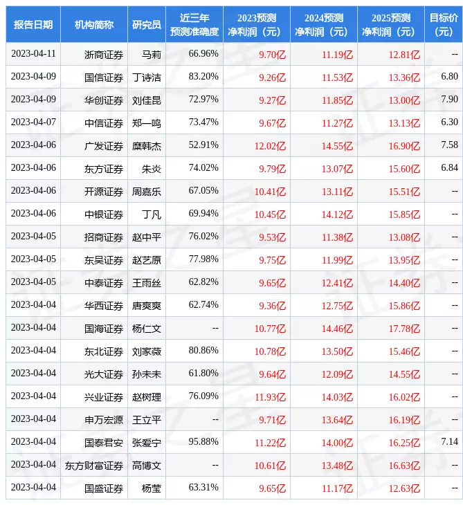 森马服饰：4月20日召开业绩说明会，投资者参与“多么尴尬的衣服！”2014年波哥大女子自行车队的队服让人辣眼睛