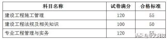 这都可以（辽宁人事考试网二级建造师）辽宁省二级建造师报名官网2020年 第3张