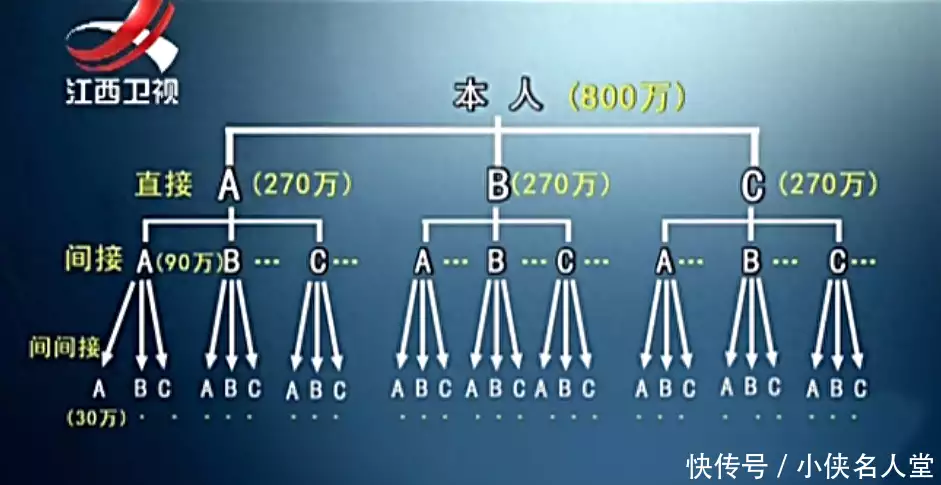投资5万赚800万,拉人升级5REx得知事实真相,连那哥都不可能黄圣依高中无人敢告白,看了初二照片,网友:就这相貌谁敢追?(图6) 投资5万赚800万,拉人升级5REx得知事实真相,连那哥都不可能黄圣依高中无人敢告白,看了初二照片,网友:就这相貌谁敢追?(图6)