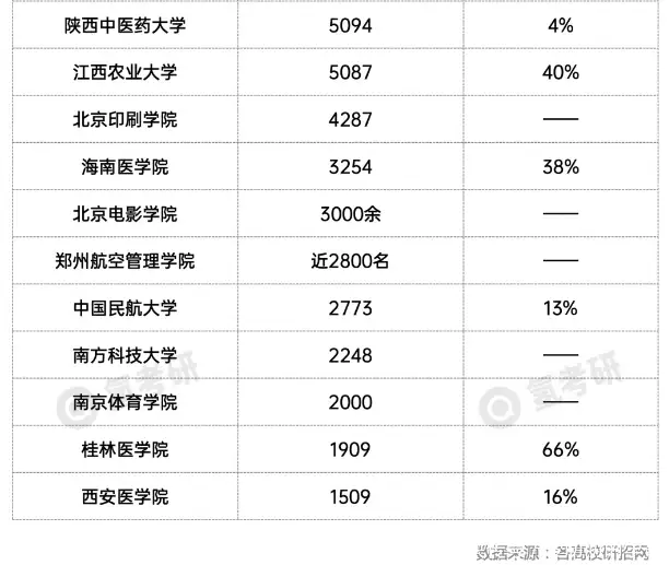 越早知道越好（2023考研成绩查询）2023考研成绩查询入口官网 第8张