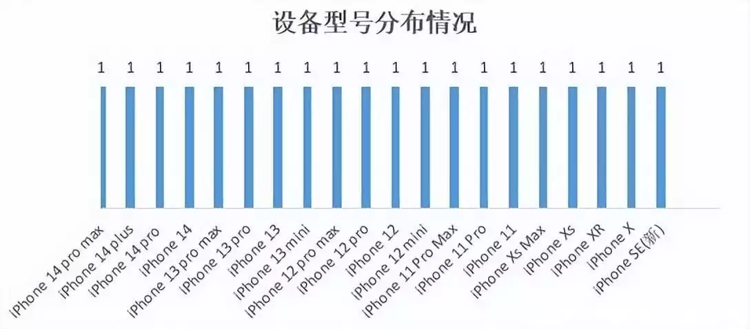 結(jié)果最新出爐|22家農(nóng)村銀行機構(gòu)手機銀行“七大核心性能”評測林更新《與鳳行》吻戲不張嘴？全網(wǎng)都在替他著急，本尊霸氣回應(yīng)插圖23