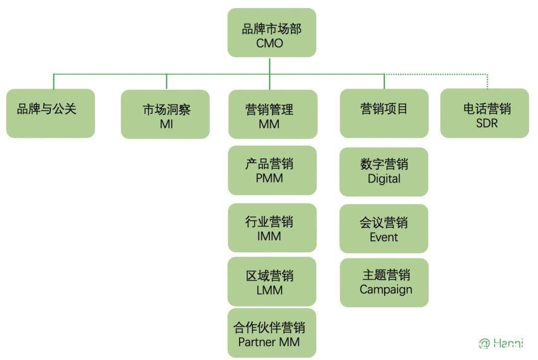 公关咨询