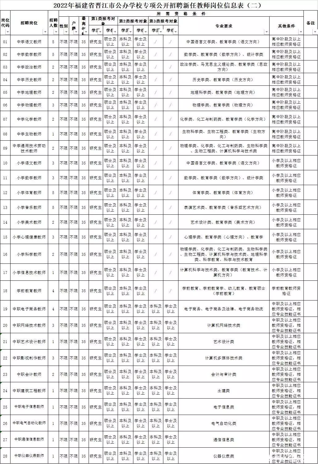 含编内！福建一批事业单位、国企招人
