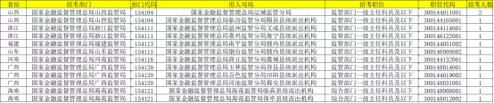 2024国考：215个岗位仍无人报考（2821年国考岗位） 第2张