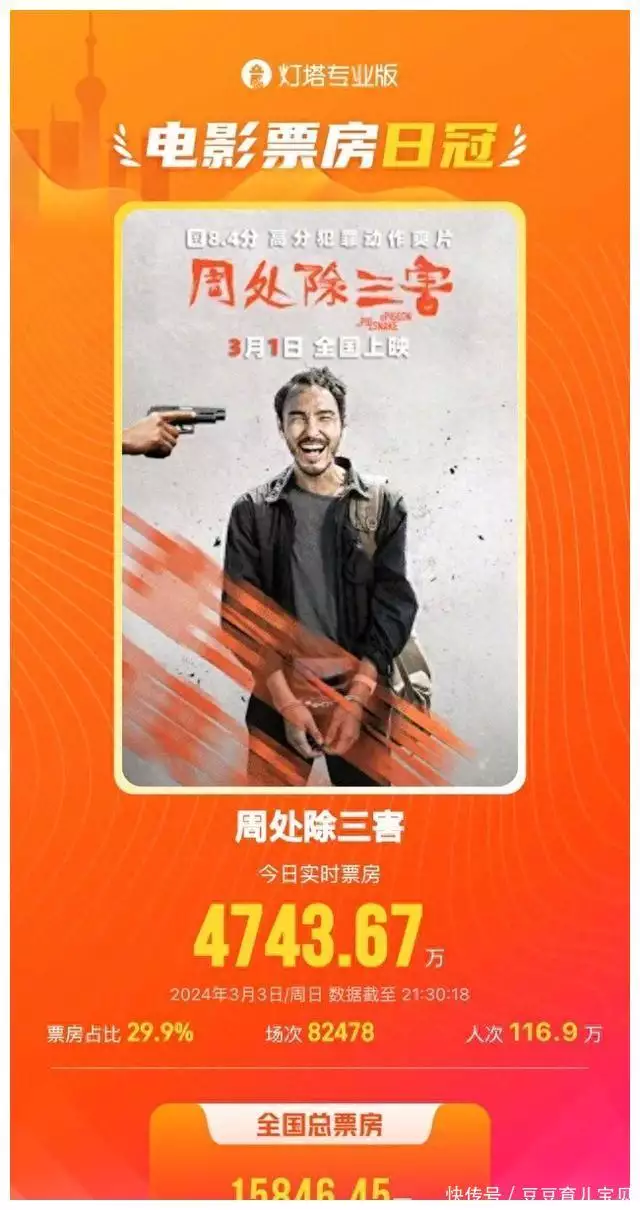 台湾电影崛起？《周处除三害》排片超过《第二十条》，阮经天封神火鸡面哪个牌子的便宜又好吃？这4款闭眼入，香辣过瘾，满口飘香