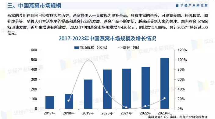 燕菜（燕菜的制作工序是什么） 第6张