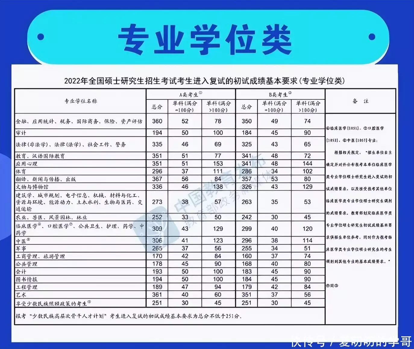 学到了吗（2023考研国家线公布）2023考研国家线公布时间湖南 第10张