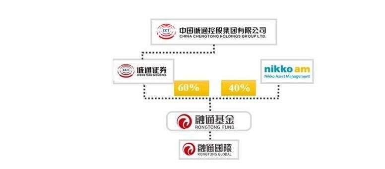南方宝元球速体育- 球速体育官方网站- 球速体育APP下载债券E