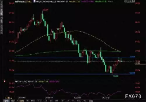 WTI原油技术分析：料在71-77区间交易，但警惕波动性放大风险成毅《长安二十四计》未拍先火，周也或出演女主，古装又有天花板