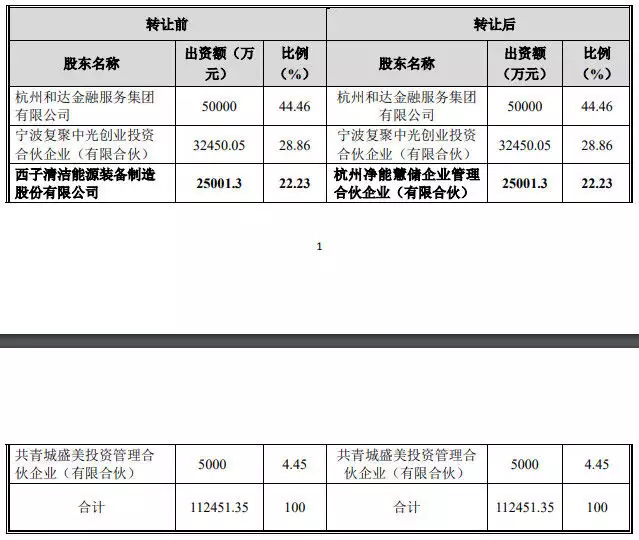 蝎子BIGBANG10群（杨开第洁能收关注函 转让标的净利大增被问出售迫切性典籍中记载的“白熊”是什么？古人：邂逅这种奥厄恩，你就可恶了）快来看，