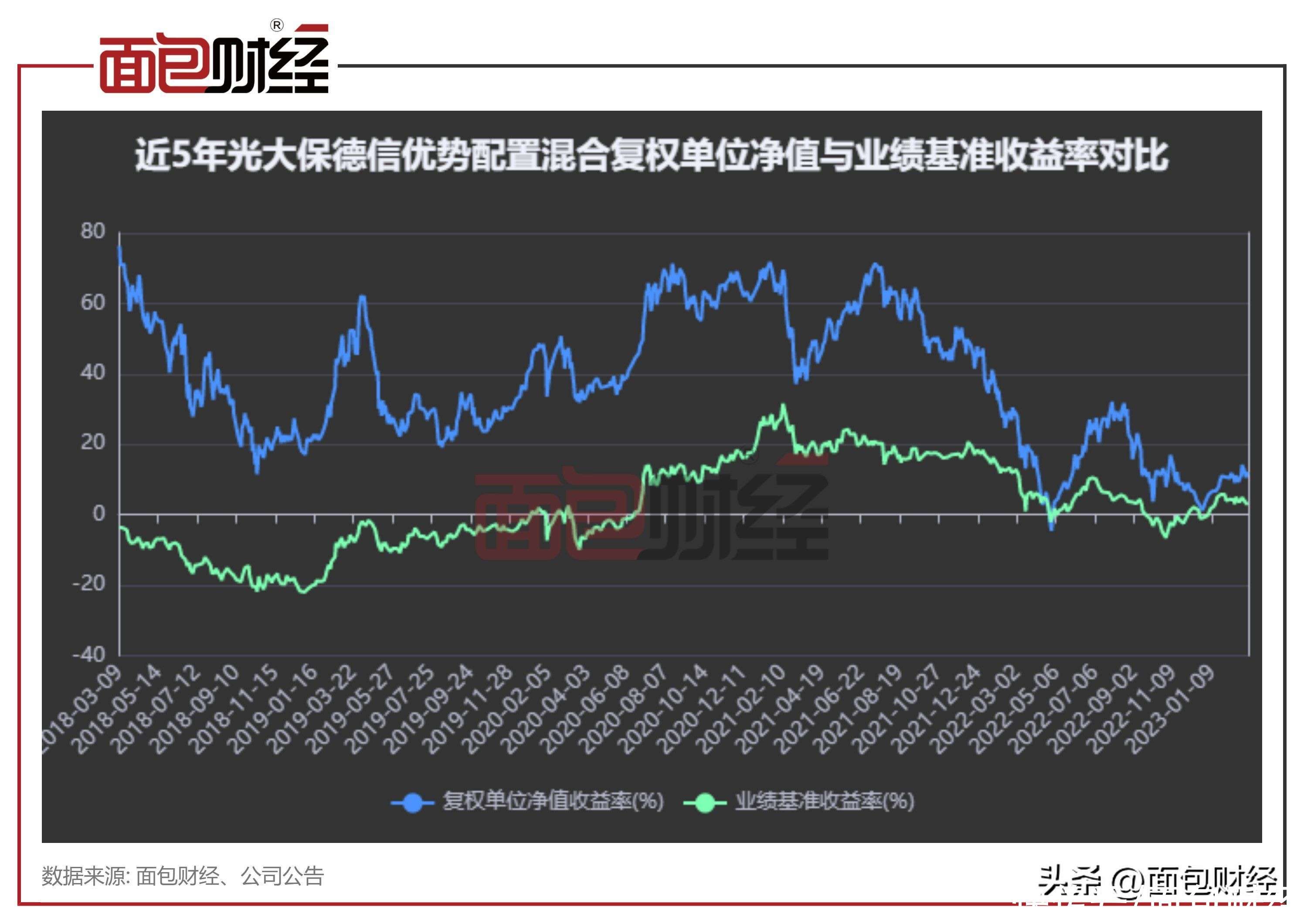 11月28日基金净值：光大优势配置混合A最新净值06404涨057%半岛体育- 半岛体育官方网站- 半岛体育APP下载