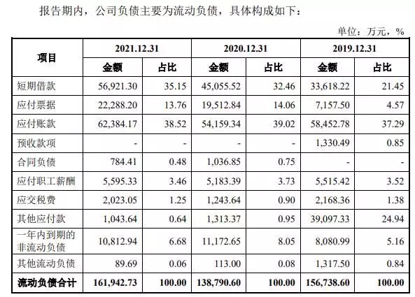 重庆非遗项目申请（重庆区县非遗产品） 第8张