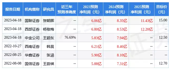 万马股份：国海电新、景顺长城等多家机构于4月21日调研我司“夫妻本是同林鸟”，但抱歉，沈梦辰这次救不了杜海涛