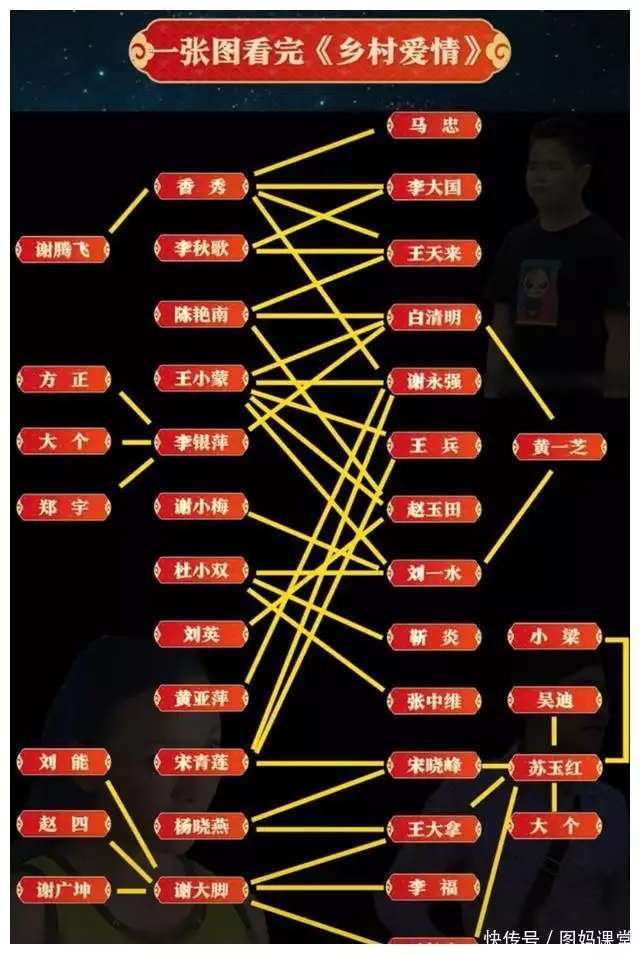 《乡村爱情》感情线有多乱?4大门面为情所困,苏玉红和6人传绯闻学霸们为何纷纷追捧“物化生”?揭秘背后的奥秘 《乡村爱情》感情线有多乱?4大门面为情所困,苏玉红和6人传绯闻学霸们为何纷纷追捧“物化生”?揭秘背后的奥秘