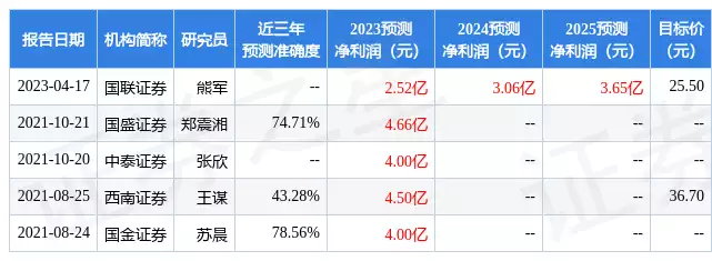 英飞特：4月18日接受机构调研，国联证券、泰康资产等多家机构参与“大蛇成蟒，大蟒成蚺，大蚺成蛟，大蛟成龙”是否确有其事？