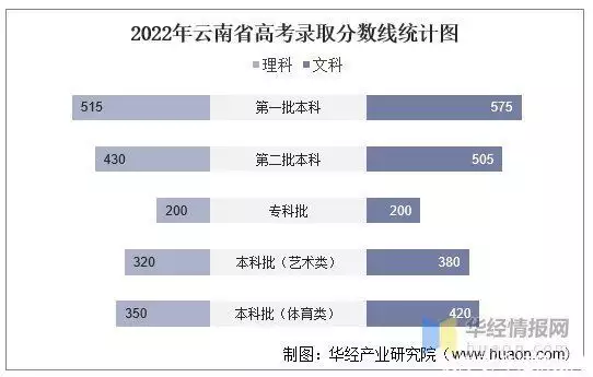 太疯狂了（云南高考报名网站）2021云南高考报名入口官网登录 第3张