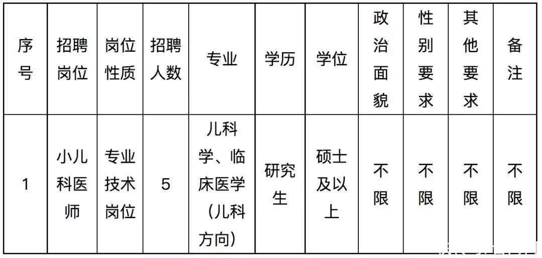 太疯狂了（福建卫生人才网事业单位招聘）福建卫生人才网事业单位招聘 第1张