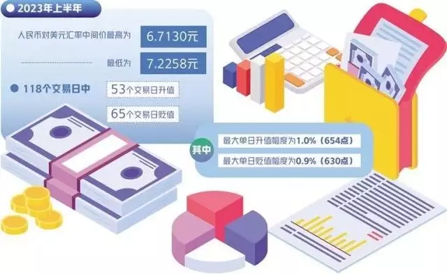 人民币汇率保持双向颠簸4张“色盲”测试图，最后一张认出数字，基本和开车无缘了（汇率走势）人民币汇率走势的判断，