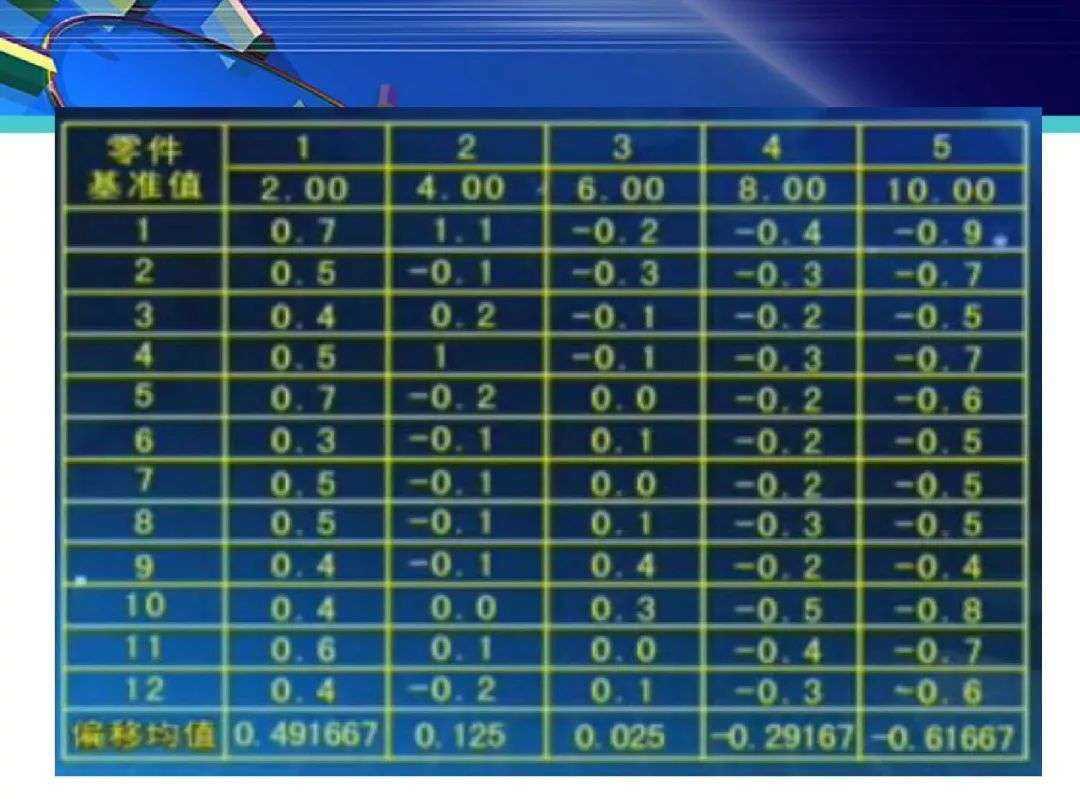 Msa Tracker 深入浅出学习MSA(测量系统分析)_【快资讯】