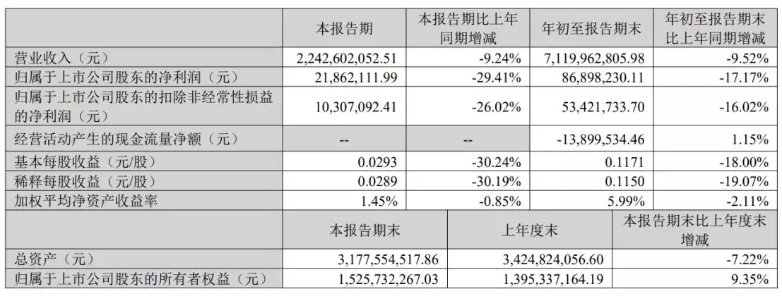 天龙集团拟定增募资不超2.67亿元 股价跌2.16%人贩子“梅姨”，拆散多组家庭，同居老汉：她行踪诡秘，从不拍照