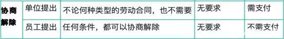 难以置信（骗公司怀孕免裁员）公司骗孕妇主动离职 第4张