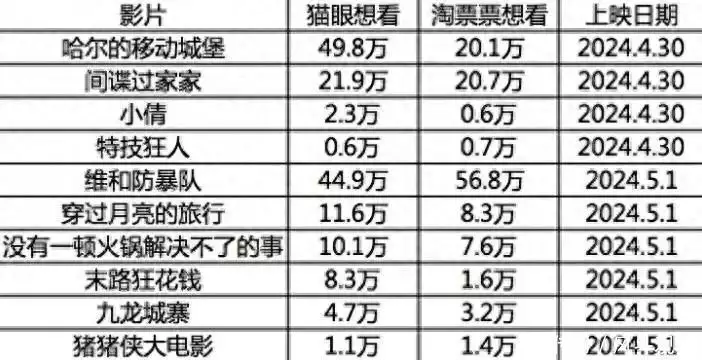 姜文看完后猛夸!这片拍出2024年中国电影的“良心”,别让它沉了汉末讨伐董卓的18路诸侯最终都是怎样的结局( 姜文看完后猛夸!这片拍出2024年中国电影的“良心”,别让它沉了汉末讨伐董卓的18路诸侯最终都是怎样的结局(
