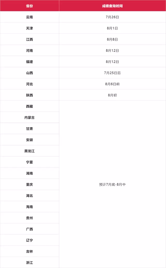 硬核推荐（省考成绩在哪里查询）广东合格性考试成绩查询入口 第1张