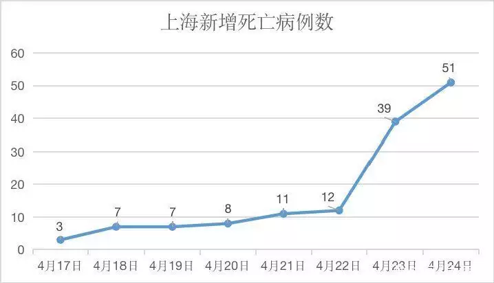 本土新增2666+17528！上海新增51例本土死亡病例，直接原因→42岁宋佳美得有辨识度！穿蕾丝领口小黄裙性感大方，事业线好迷人