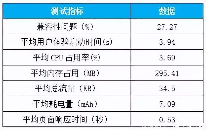 結(jié)果最新出爐|22家農(nóng)村銀行機構(gòu)手機銀行“七大核心性能”評測林更新《與鳳行》吻戲不張嘴？全網(wǎng)都在替他著急，本尊霸氣回應(yīng)插圖