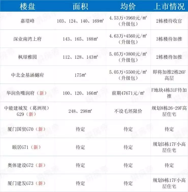 300-380㎡!不限价!河西南青奥滨江双豪宅上线王健林给出两个买房建议：买三不买二，面积不超过110平，很实用