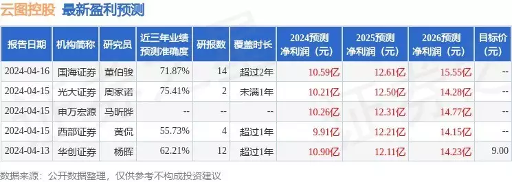 云图控股：5月15日接受机构调研
，财通证券
、博时基金等多家机构参与章子怡拍杂志，接长发被女儿夸好看，宠溺喊醒醒“小东西”好温柔