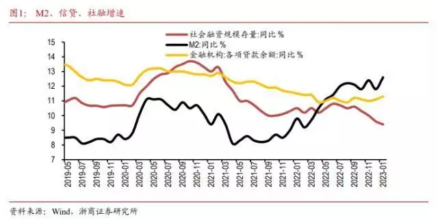 浙商宏观解读1月金融数据：短期央行降准、降息的概率均已不高34岁杨颖和46岁舒淇同台比美，一个网红脸、一个高级脸，一眼就能看出区别