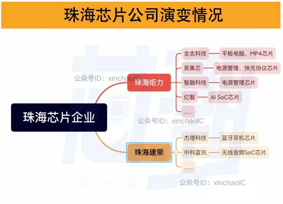 深度揭秘（珠海芯片制造公司）珠海芯片上市公司有哪些，珠海，從大灣區(qū)跑出的“芯片黑馬”明星在資本面前有多卑微？楊穎被摸胸抱起，林更新被怒罵不敢回嘴，土冢是什么字，