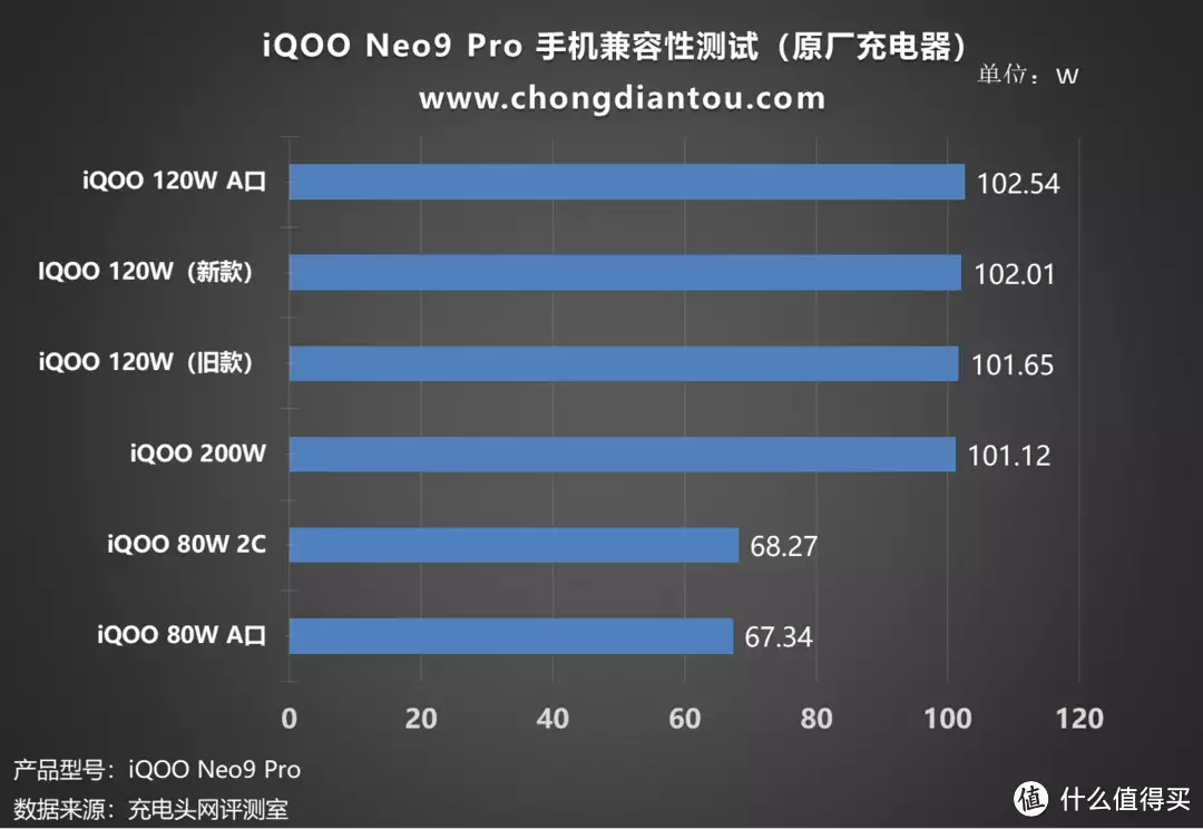 極致輕薄游戲機(jī)，性能、續(xù)航再提升，iQOO Neo9 Pro 充電兼容性測試38歲女士哭訴：再婚后毛都沒有了，這樣的婚姻還能要嗎？插圖3